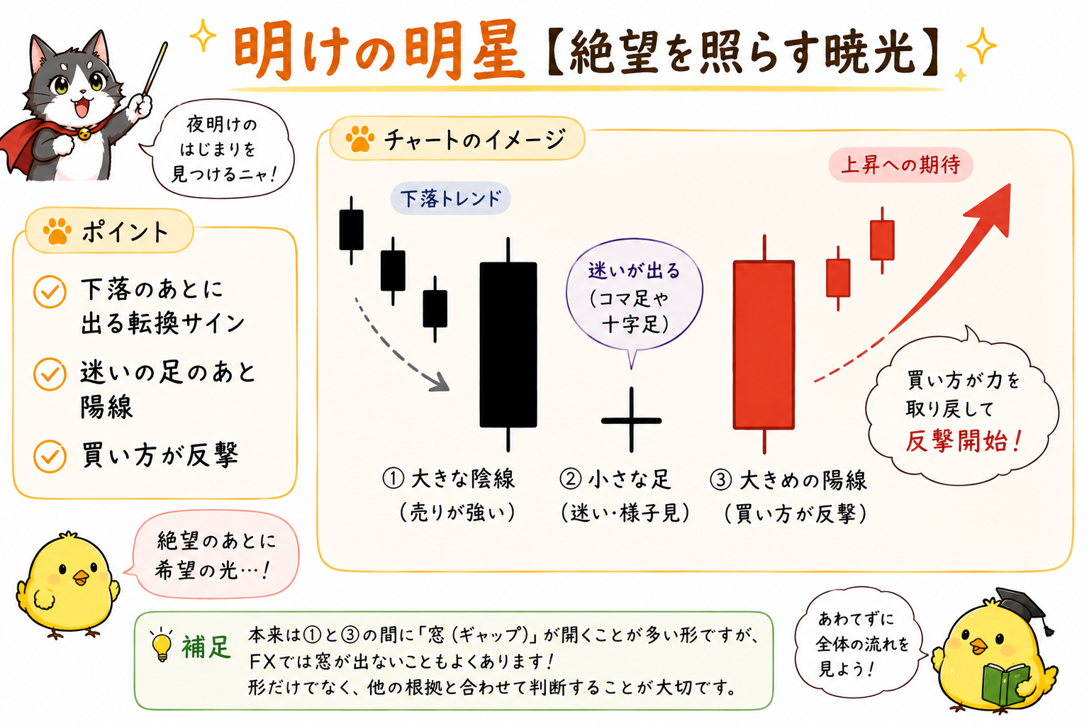明けの明星の図解
