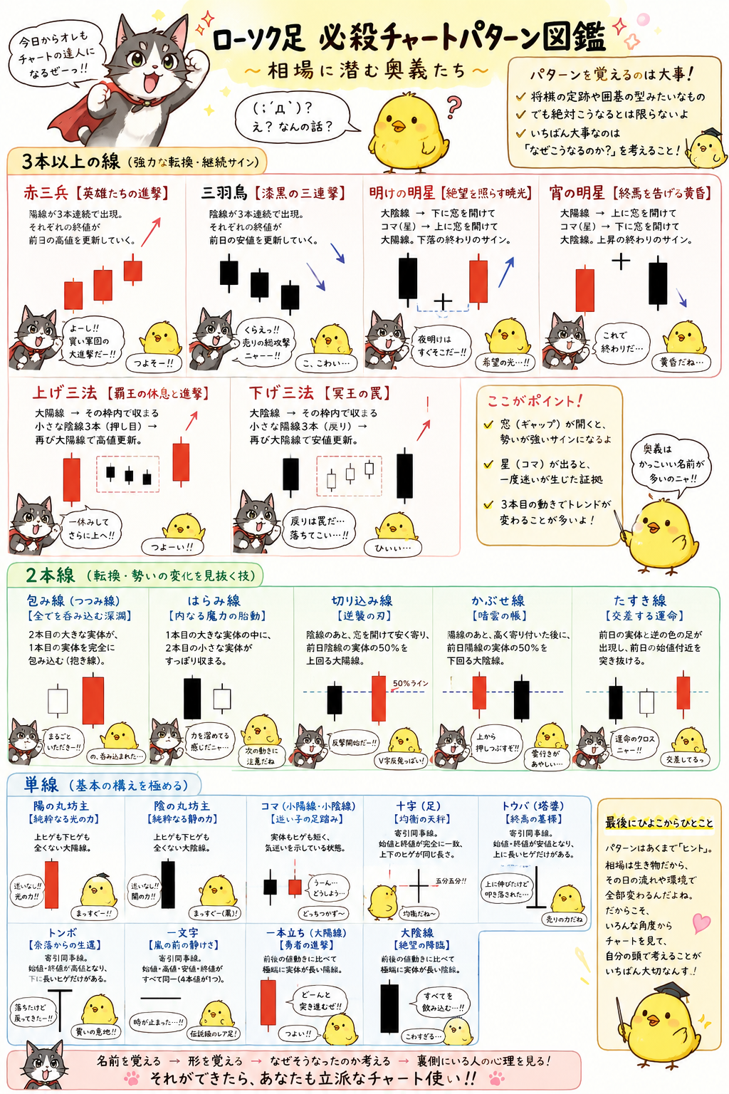ローソク足 必殺チャートパターン図鑑