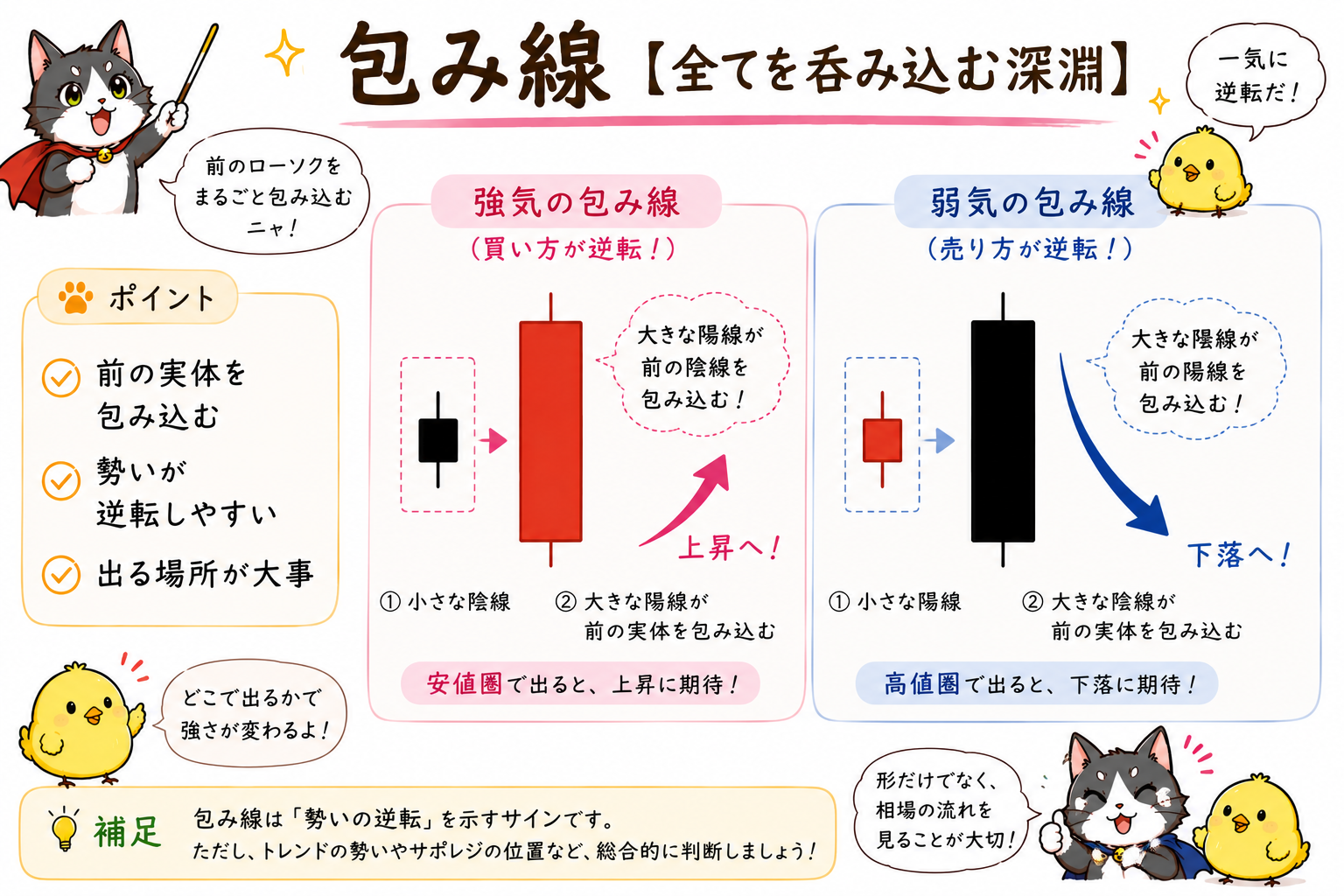 包み線の図解