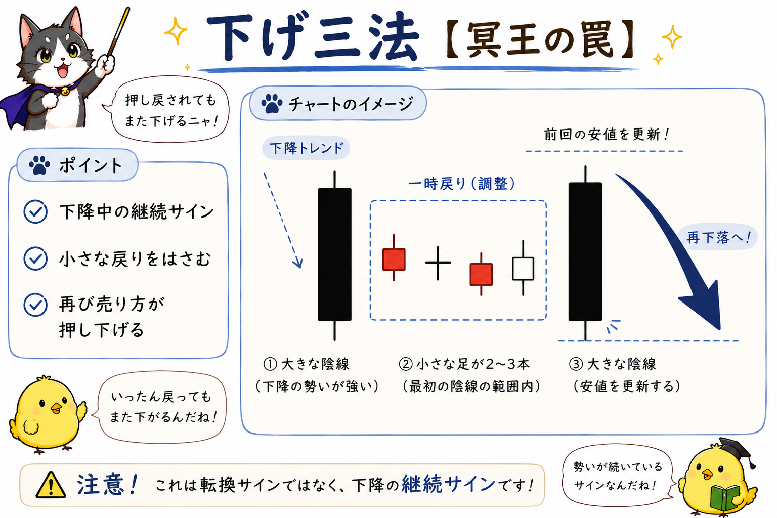 下げ三法の図解