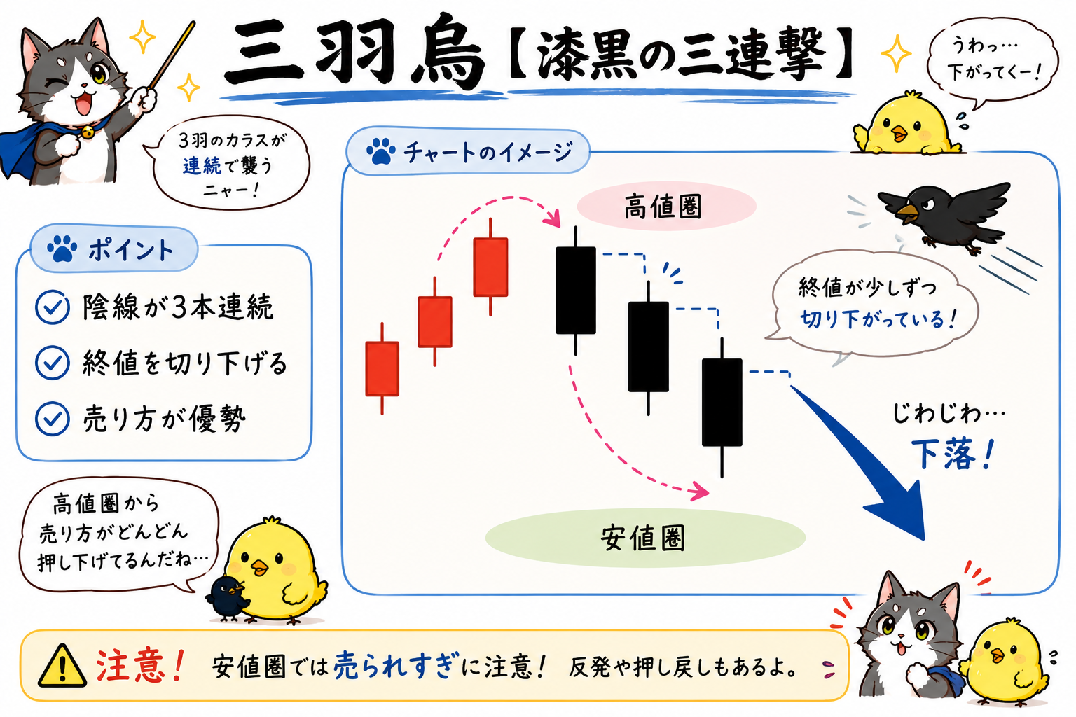 三羽烏の図解