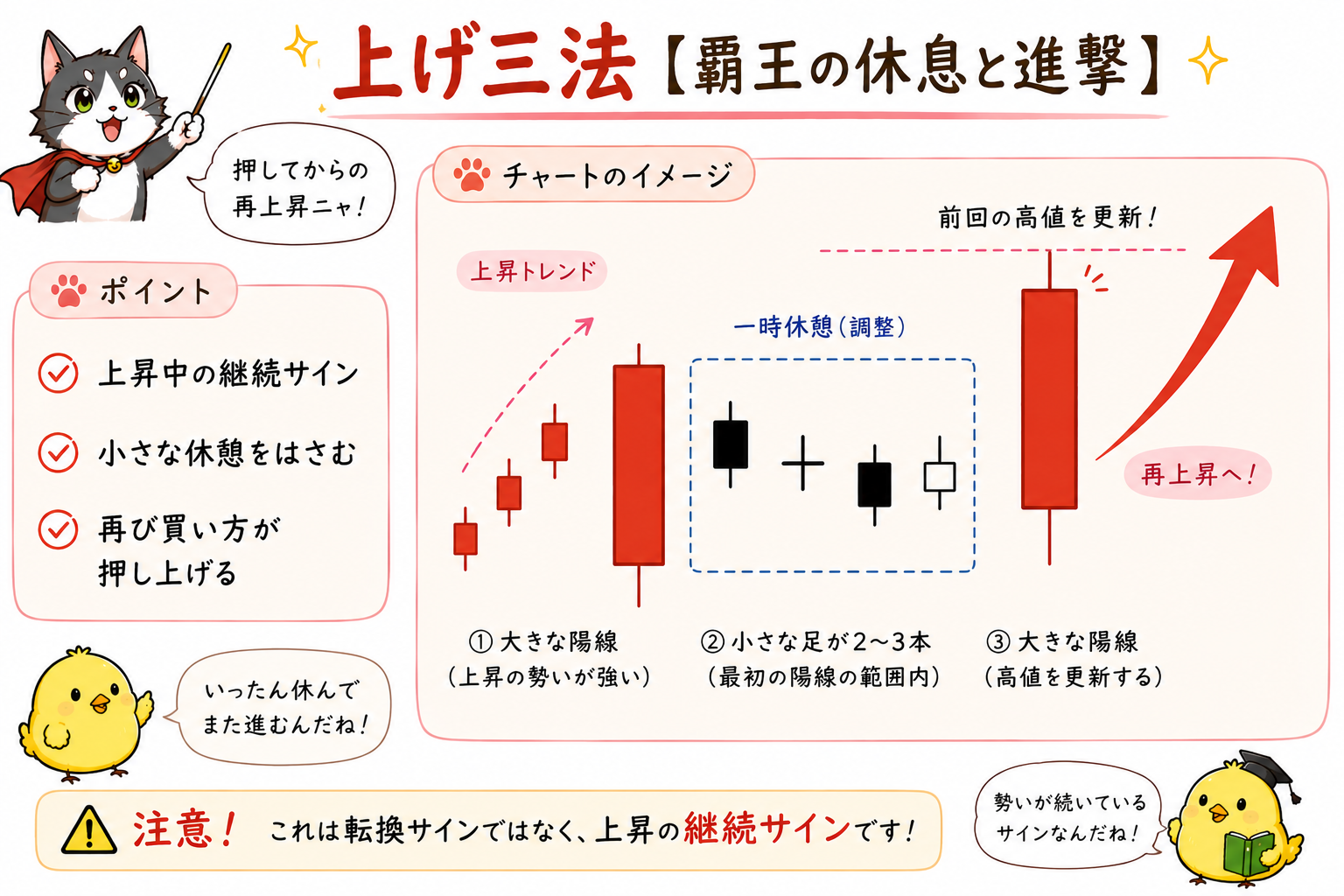 上げ三法の図解