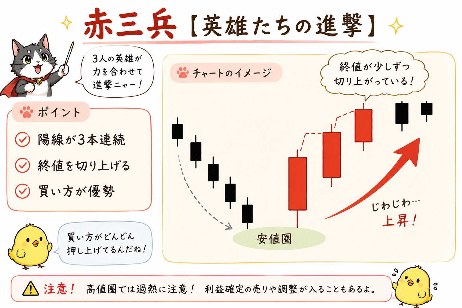 赤三兵の図解