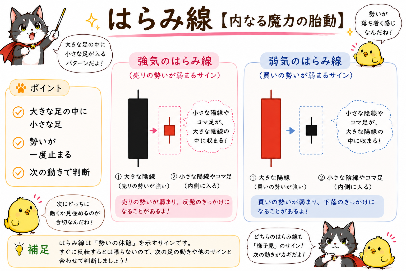 はらみ線の図解