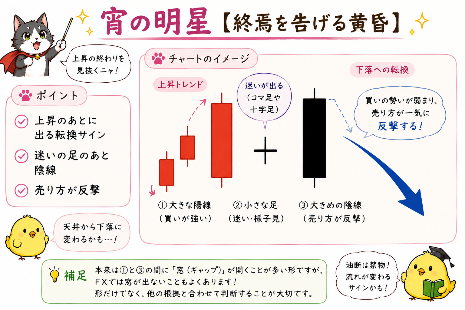 宵の明星の図解