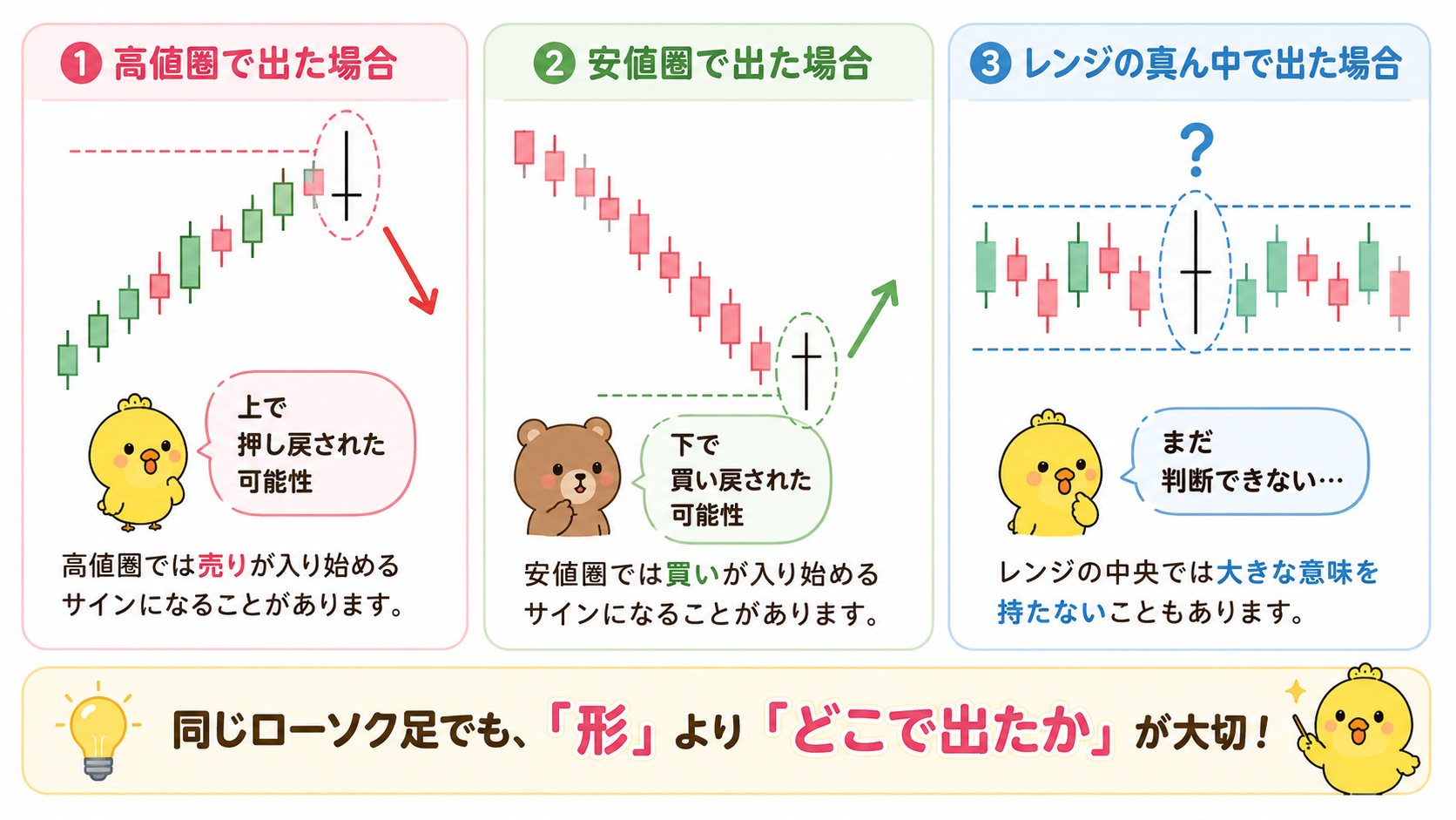 7種類の寄引同事線を一覧で説明した図