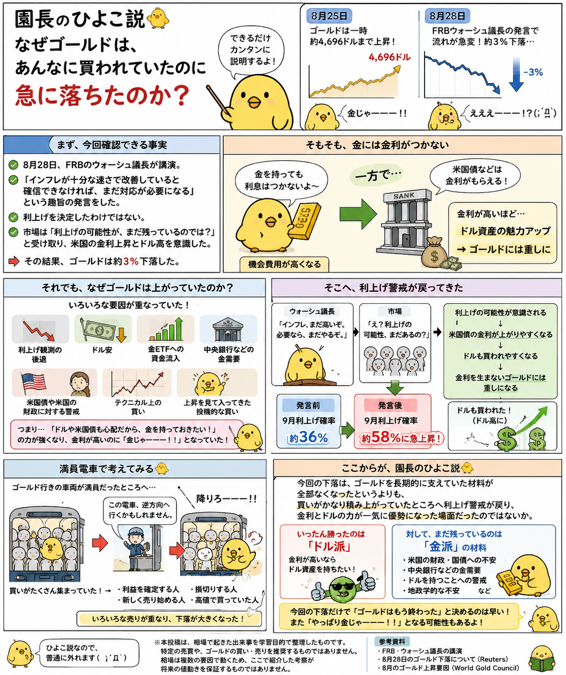 ゴールドが急落した理由を金利・ドル・市場心理から整理した園長のひよこ説の漫画